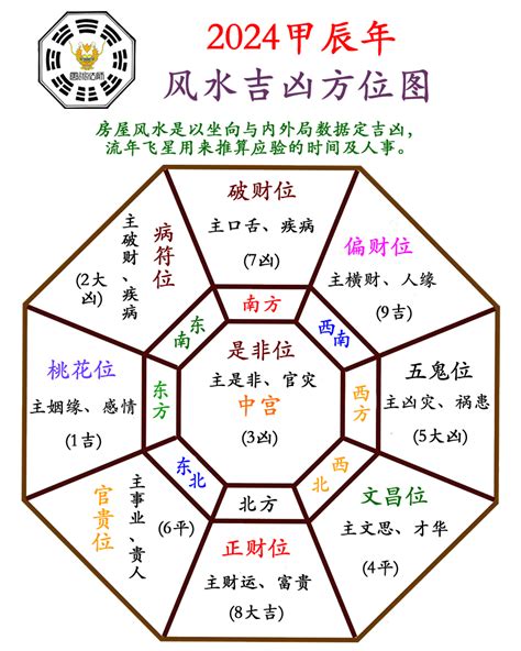 2024甲辰|2024年甲辰年运浅析